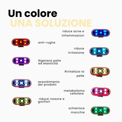 SkinNova - La terapia led a casa tua